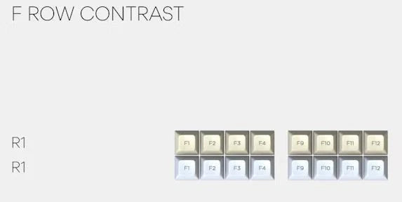 Drop + Mito SA Godspeed Custom Keycap Set-F Row Contrast 16 Key Caps Model