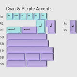 GMK Muted - SEALED Accents Keycap SET - Double Shot ABS Keycaps For Keyboards Model