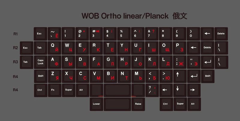 Planck Ortho linear Dye Sub PBT Keycap Model