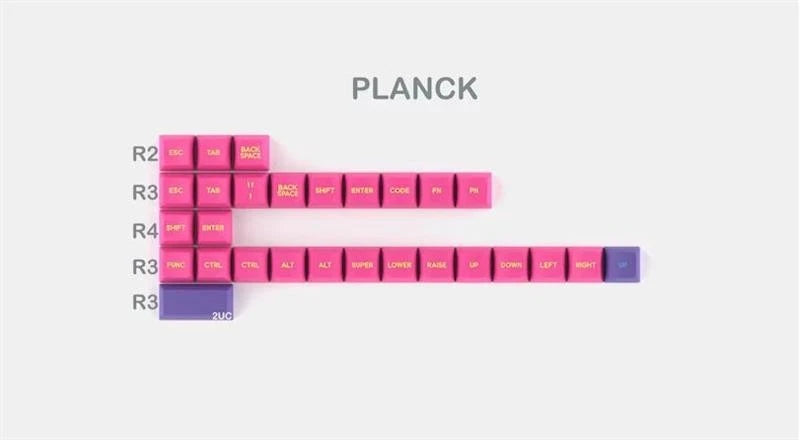 DOMIKEY ABS Doubleshot SA Cyberpunk Pumper Keycap Set- Planck- 28pcs MDX-34728-5 Model