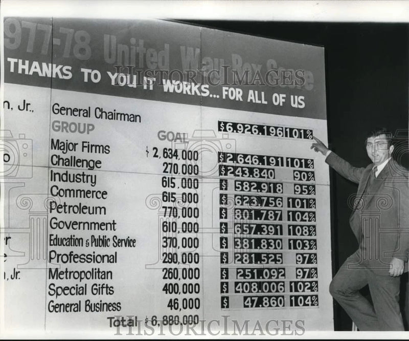 1977 Press Photo United Way official displays United Way Box Score board figures Model