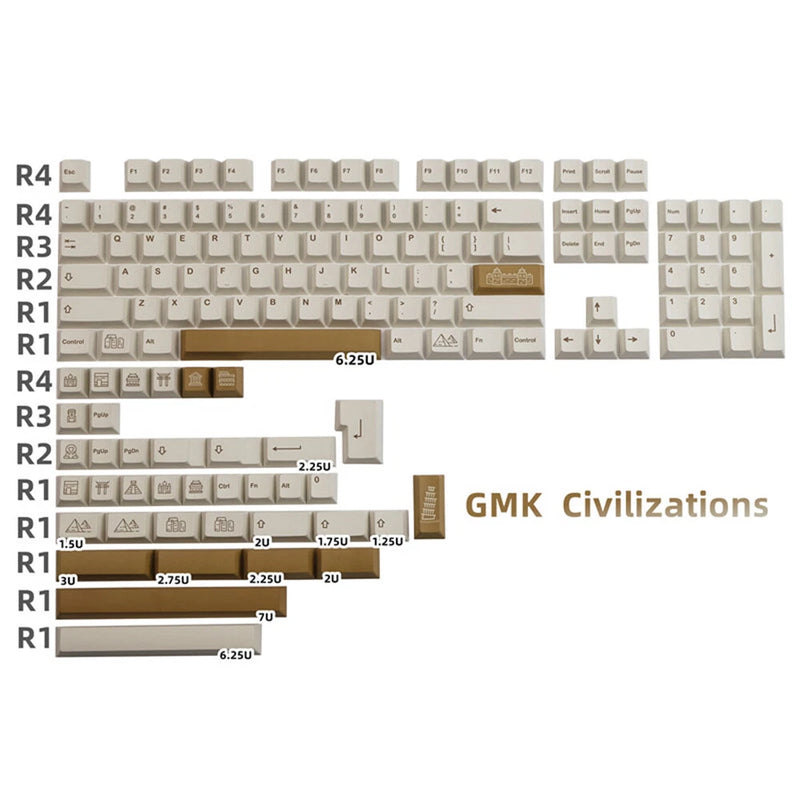 Civilizations Keycap PBT Cherry Profile 140keys/Set fox MX Keyboard GMK Copy Ver Model