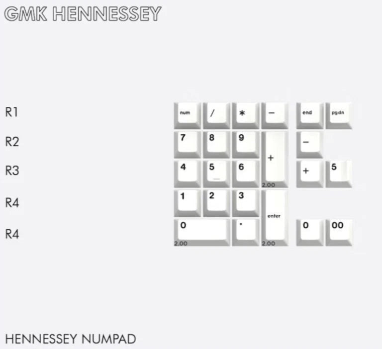 Drop + MiTo GMK Hennessey Numpad Keycap Kit 24 Keys Model